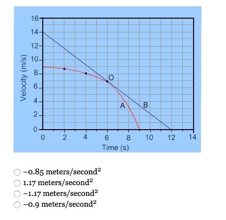 The velocity versus time graph of particle A is tangent to the velocity versus time-example-1