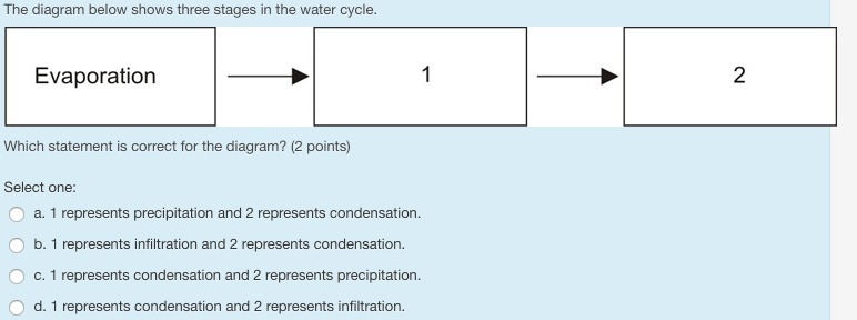 The diagram below shows three stages in the water cycle.-example-1