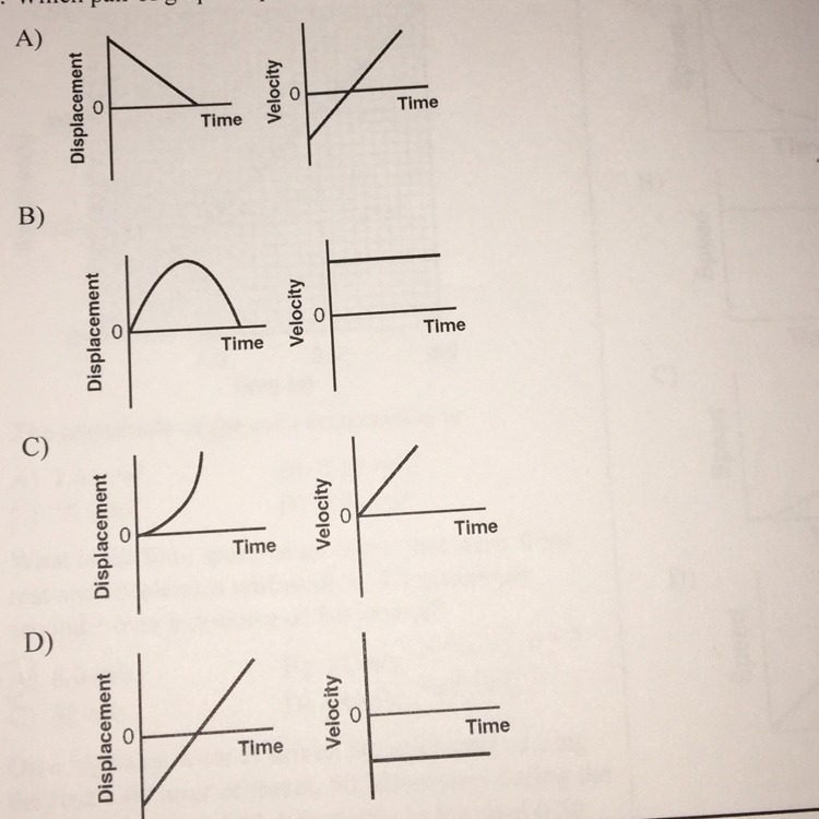 Which pair of graphs represent the same motion of an object-example-1