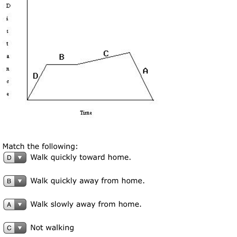 Can you guys help to understand this graph I'm so confused why I getting wrong?-example-1