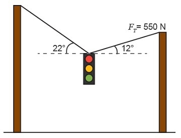 A 331 N stoplight is hanging in equilibrium from cables as shown. The tension in the-example-1