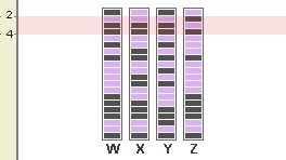 HELP ME PLEASE!!!!!   Shown below are the DNA scans for Frog W, Frog X, Frog Y, and-example-1