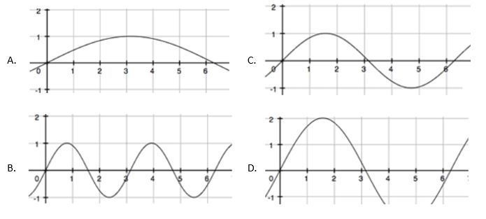 Look carefully at the diagrams of each wave. Assume the waves A, B, C, and D each-example-1