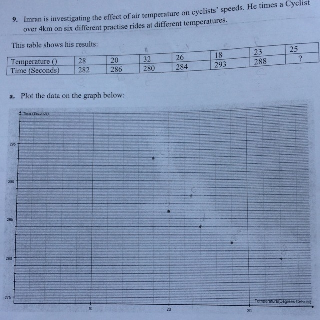 HOW do I find 25? *picture included* plz answerrr-example-1