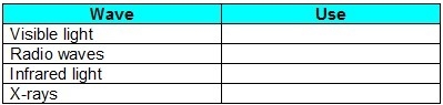 Quentin made a table to summarize uses of electromagnetic waves. Which should he write-example-1