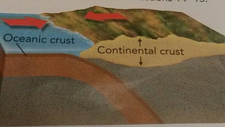 What type of landforms will result from the plate movement shown in the diagram? Please-example-1