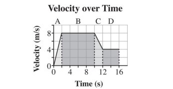 Which section of the graph represents negative acceleration?-example-1