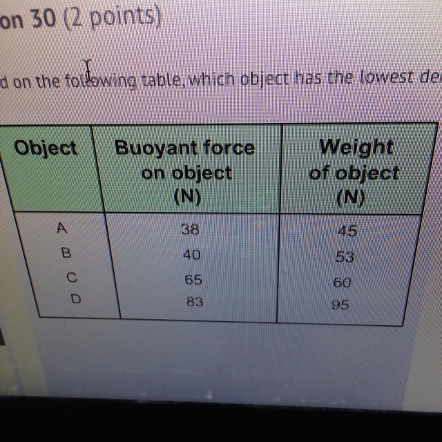 ﻿Help please! based on the following table, which object has the lowest density? A-example-1