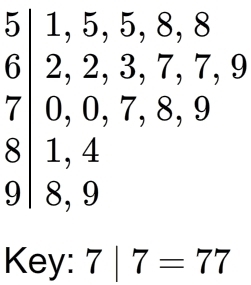 The stem-and-leaf plot shows the prices for 20 different cell phone plans. What is-example-1