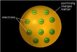 What was the "Plum Pudding" model of the atom and it's electrons?-example-1