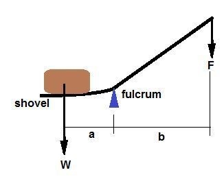 Which of the following is the reason a lever is used in a shovel? A. a lever is used-example-1