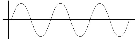 How does a transverse wave move-example-1