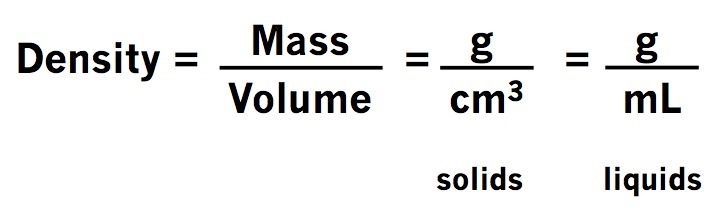 A cube with sides of length 2cm has a mass of 7.36g . calculate the density of the-example-1