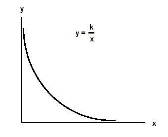 If the relationship between the manipulated variable and the responding variable is-example-1