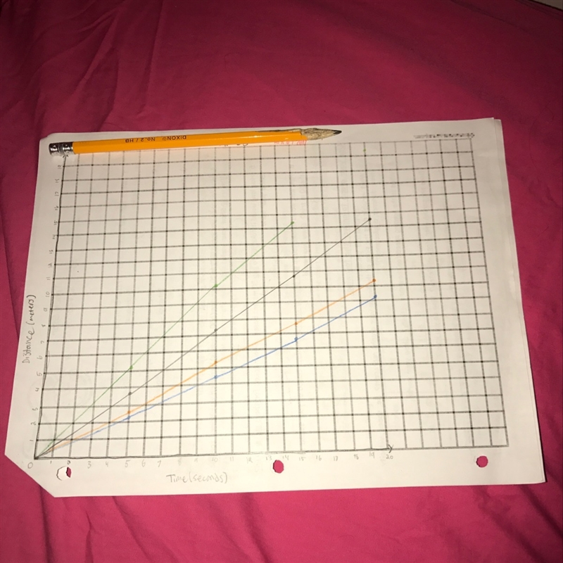 What variable does the slope represent? The speed, the velocity, the time, the distance-example-1