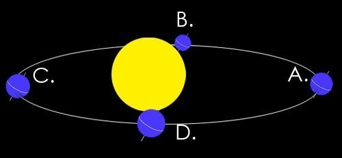 If you live in the southern hemisphere, what season would you be experiencing in position-example-1