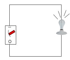 What would occur if you were to replace the bulb in the circuit with a much brighter-example-1