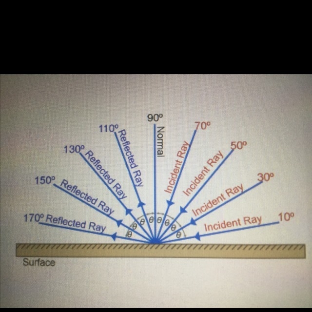 Refer to the image shown to answer the question. if a light ray strikes the shiny-example-1