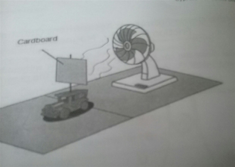 An investigation using a fan and a wooden car is shown. Which of the following actions-example-1