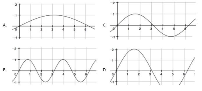 Which wave would most likely be a radio wave? Question 5 options: a.Wave B b.Wave-example-1