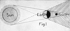 What type of eclipse is shown? How do you know?-example-1