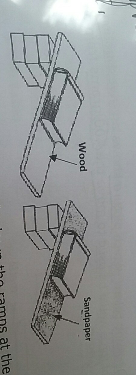 Explain why the books will not slide down the ramps at the same speed. A.The sandpaper-example-1