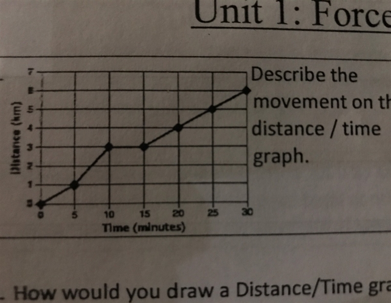 Describe the movement on the distance / time graph.-example-1