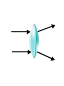 HELP PLEASE! Which diagram shows the correct pattern of light rays through a convex-example-3