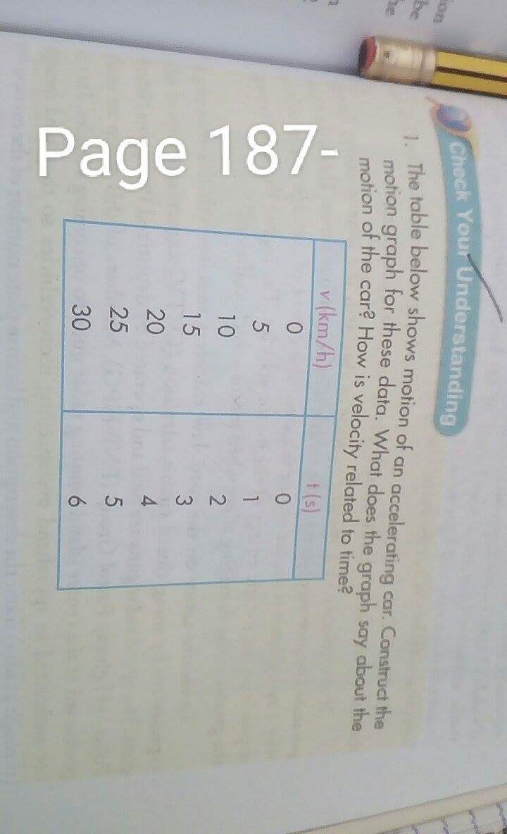 How is velocity related to time-example-1