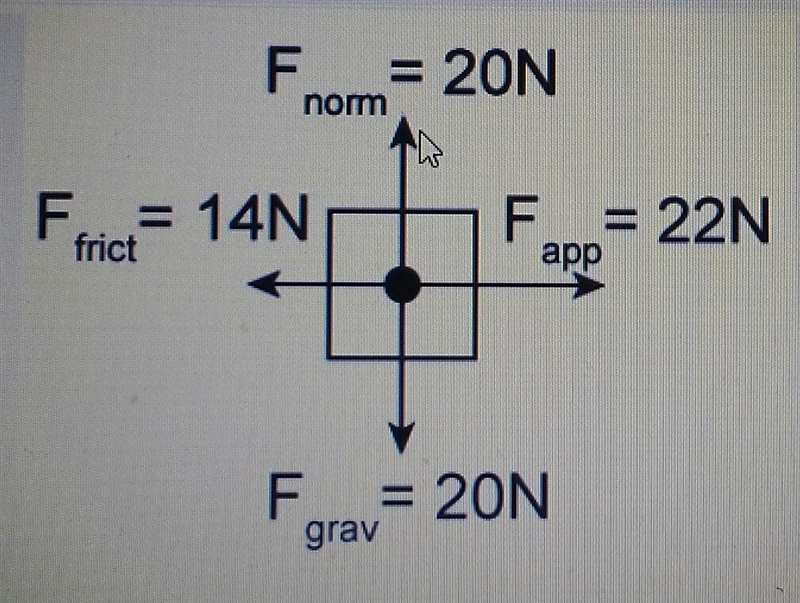 What is the net force on this object? A: 0 newtons B: 8 newtons C: 22 newtons D: 36 newtons-example-1