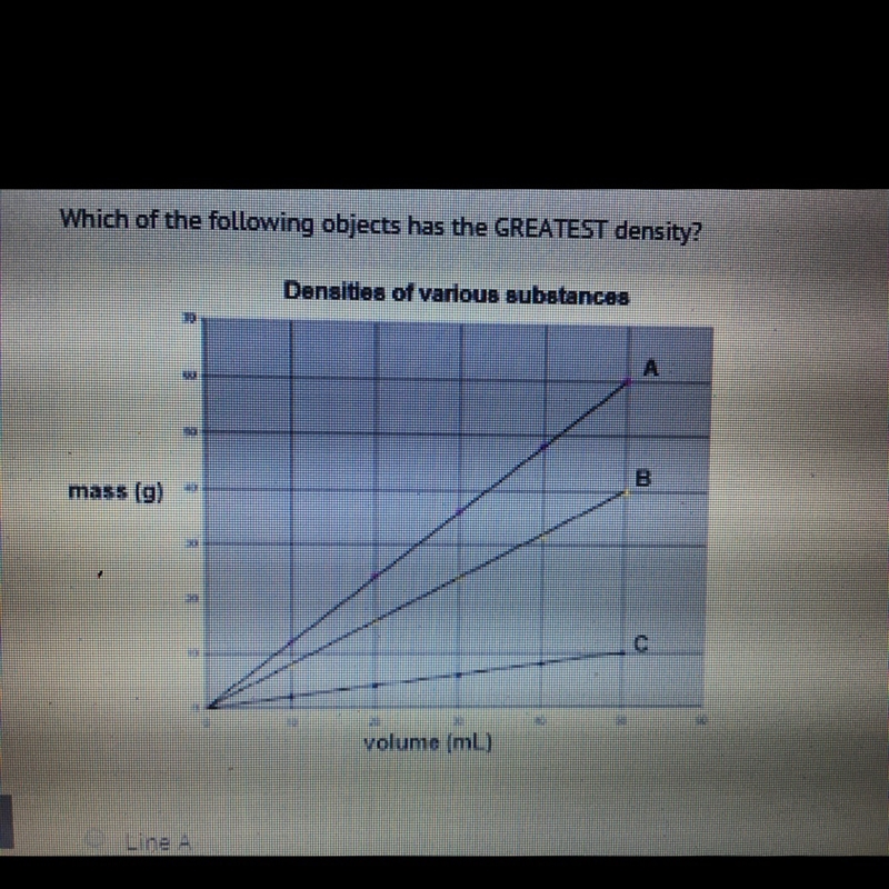 Which of the following objects has the greatest density Line A Line B Line C All are-example-1