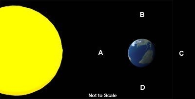 Neap tides, relatively weak tides, occur when the Moon is in position(s) A.A B.B C-example-1