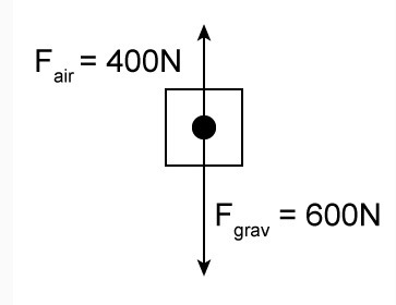 What is the acceleration of this object? The object's mass is 60 kg.-example-1