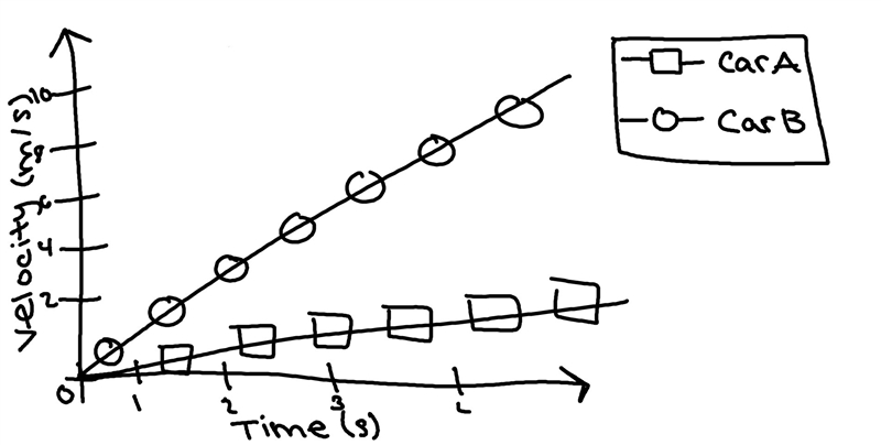 What can be determined by calculating the slope of the lines? A) Velocity B) Acceleration-example-1