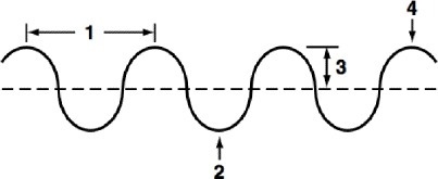 HELP NEEDED PLEASE Number 3 is what? Number 2 is what? Number 1 is what ? Question-example-1