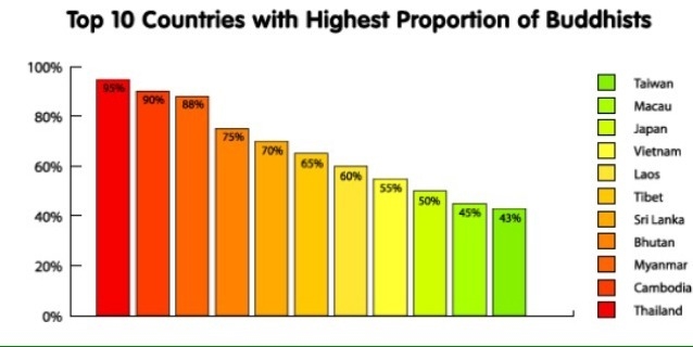 In which of these areas would you be MOST likely to find the HIGHEST concentration-example-1