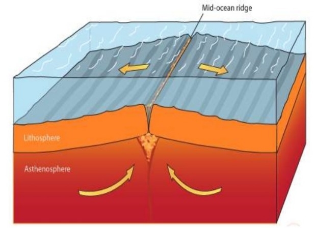 What does the middle slit represent? What occurs in the region?-example-1