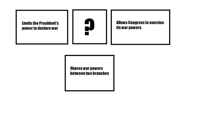 The best title for this diagram would be: A. Checks and Balance System of Government-example-1