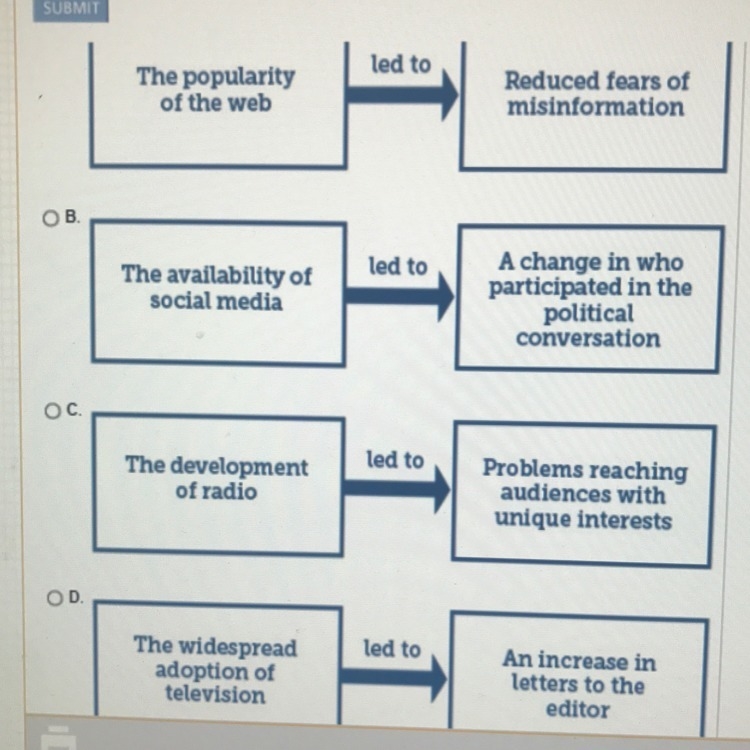 Which Diagram most accurately explains changes in media over time?-example-1