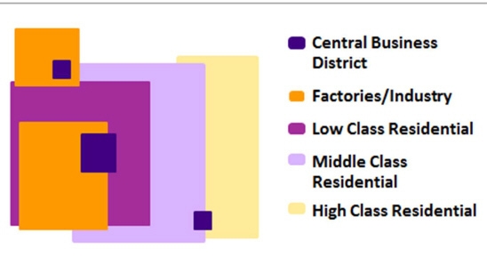 Which type of land-use model is shown in the image above? A. Hoyt B. Burgess C. Christaller-example-1