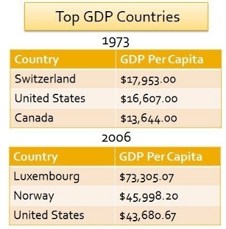 Data from the CIA World Factbook and NationMaster.com Based on the chart above, which-example-1