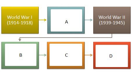 Analyze the chart below and answer the question that follows. 2041-10-03-05-00_files-example-1