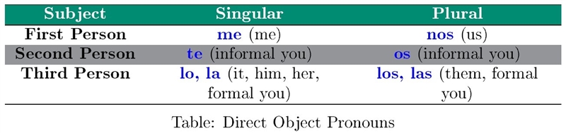 Fill in the blank with the correct direct object pronoun, based on the word in parentheses-example-1