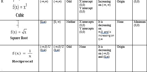 I need help with these, there are already filled in just if anyone knows these off-example-1