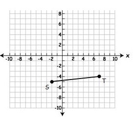 If ST is reflected across the line y=x, what is the new coordinate point of S'? A-example-1