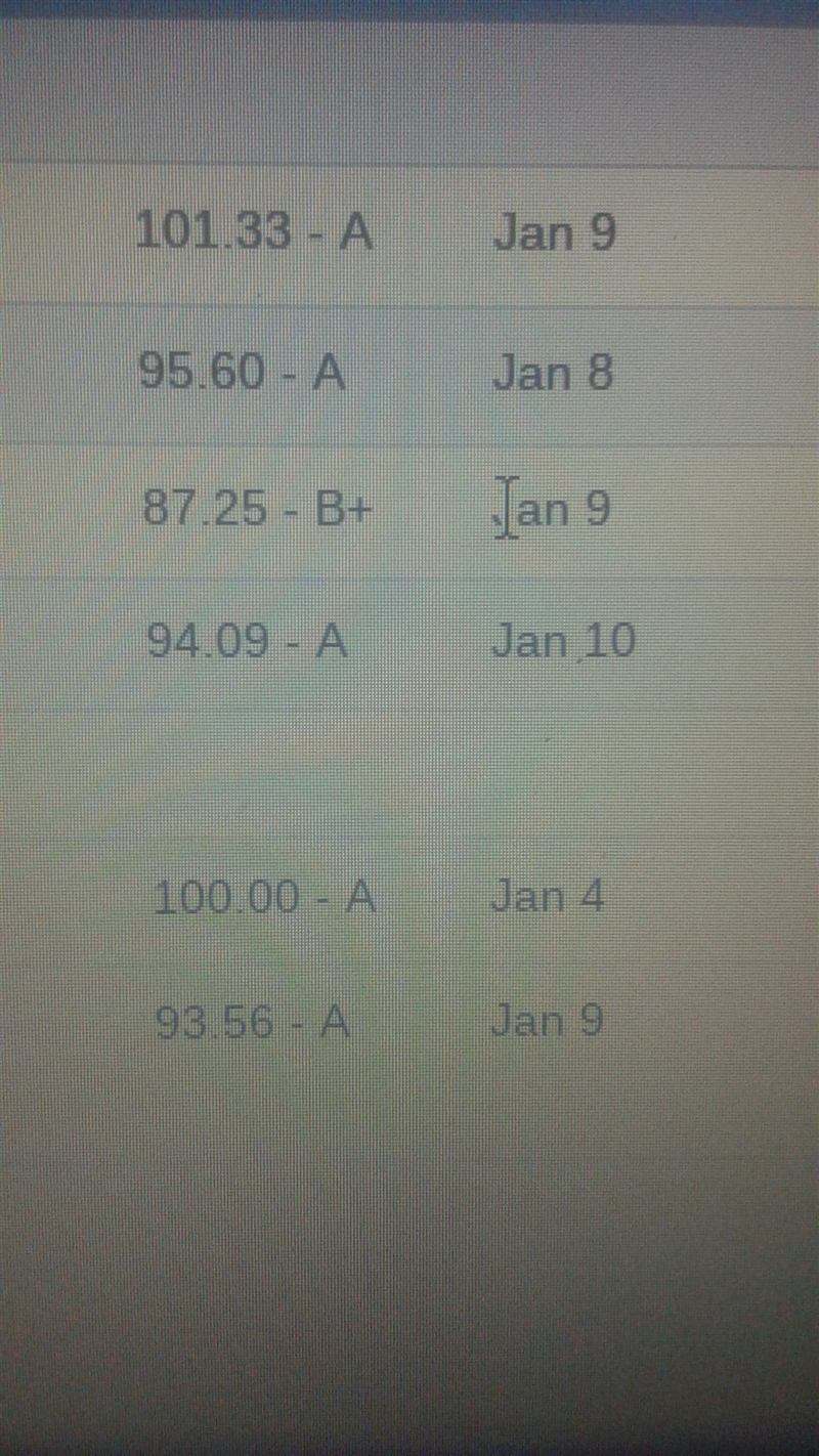 How is this grades? and What is the GPA of it?-example-1