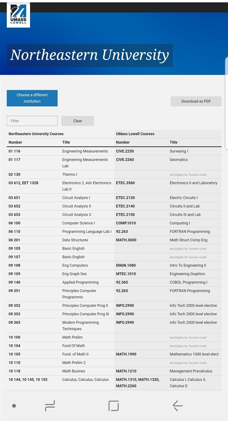 How would you determine if your earned credits would transfer to regionally accredited-example-1