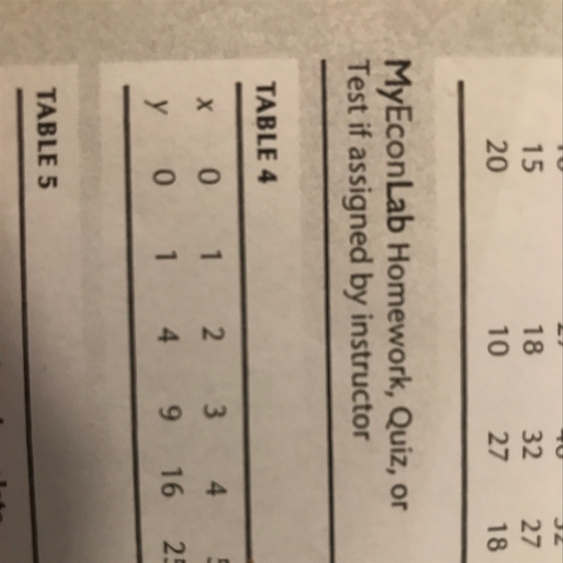 Economics Homework: Is the relationship between x and y in Table 4 positive or negative-example-1