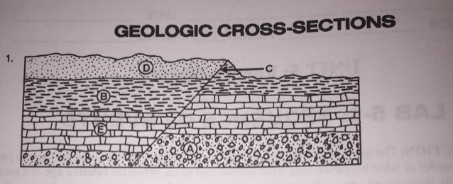 In Diagram 1, since the block on the right of the fault was most likely moved upwards-example-1