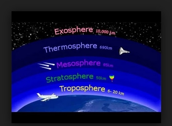 The jet stream occurs in the mesosphere. true or false-example-1